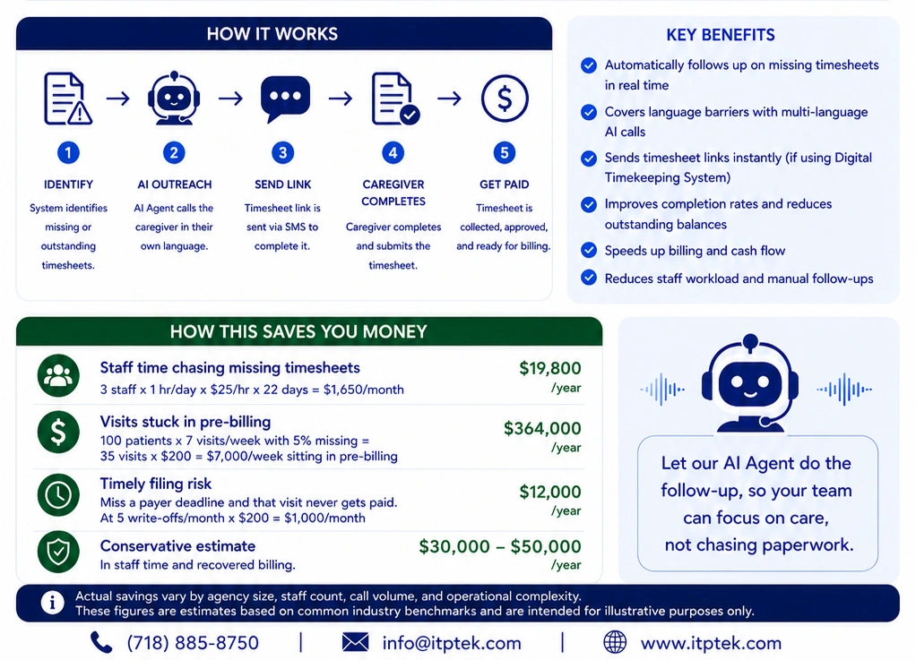 Executive AI Assistant