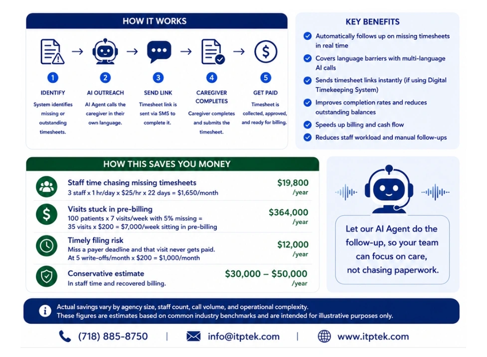 Executive AI Assistant