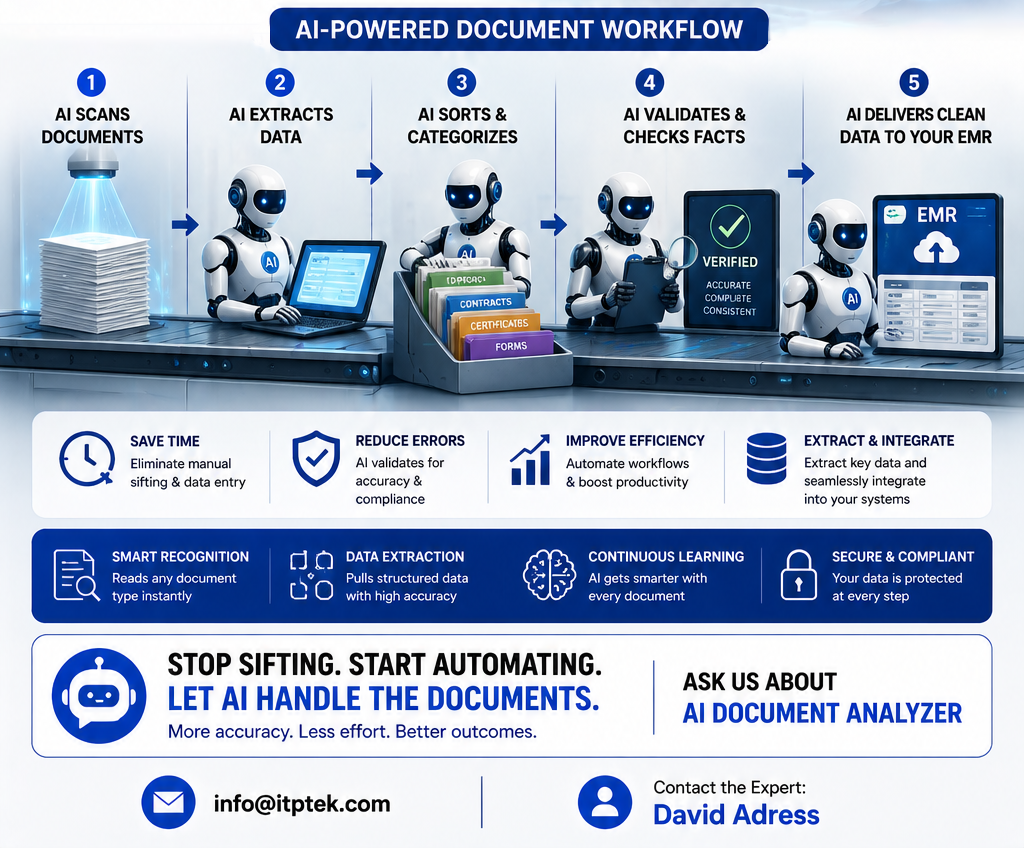 Executive AI Assistant