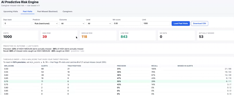 Executive AI Assistant