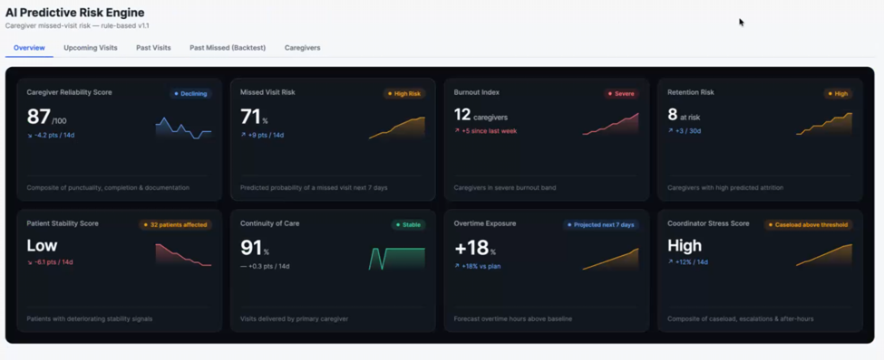 Executive AI Assistant