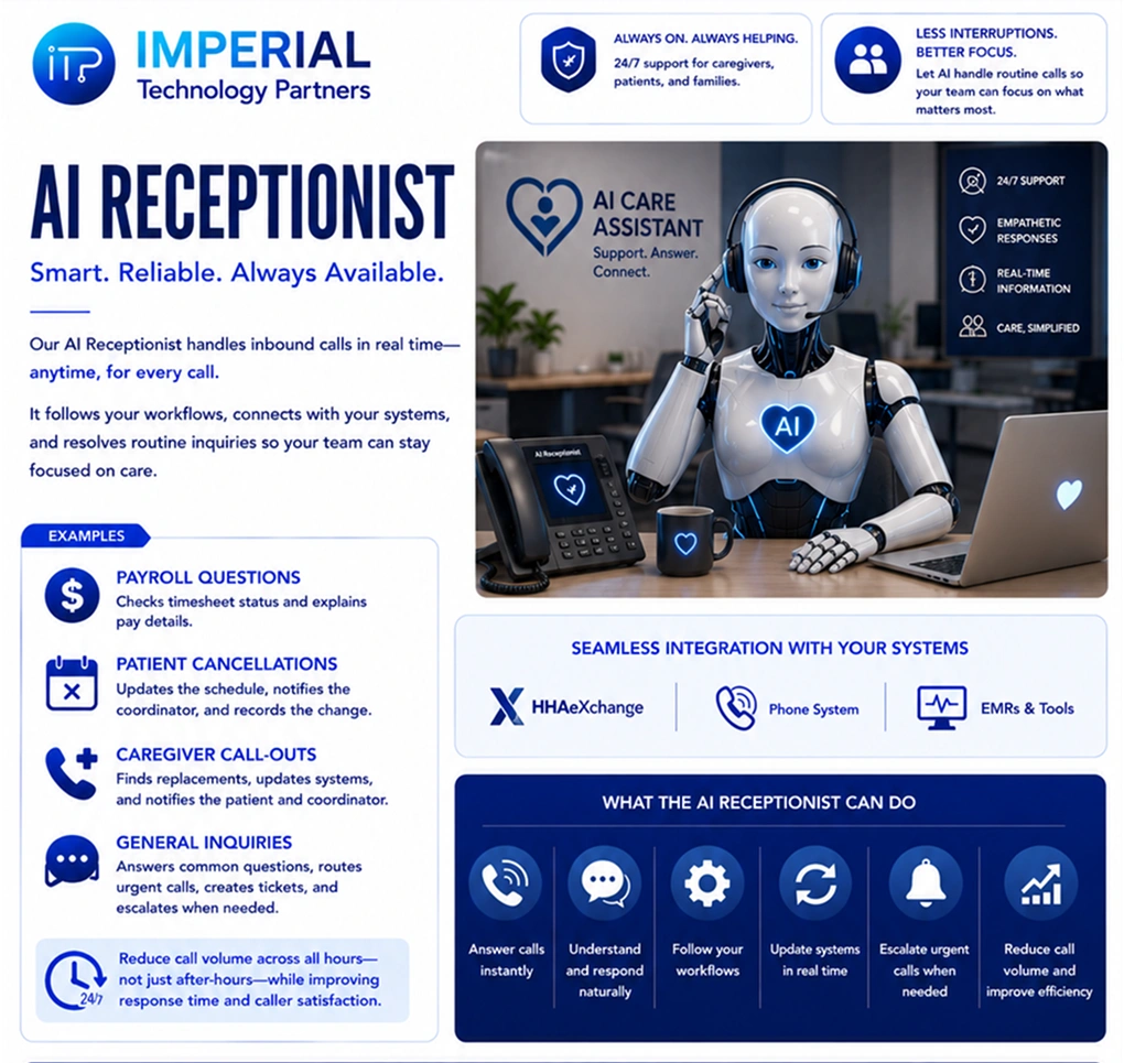 Executive AI Assistant