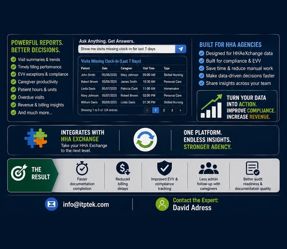 Executive AI Assistant