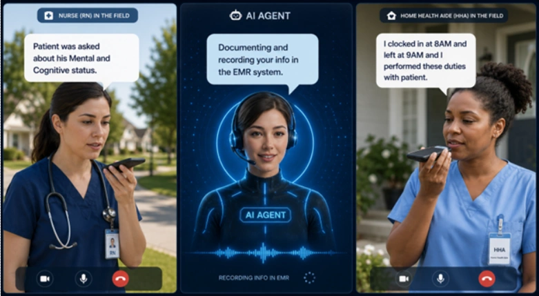 Executive AI Assistant