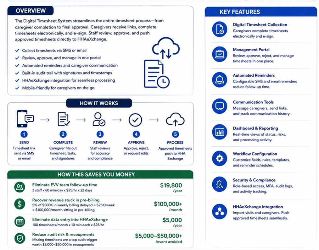 Executive AI Assistant
